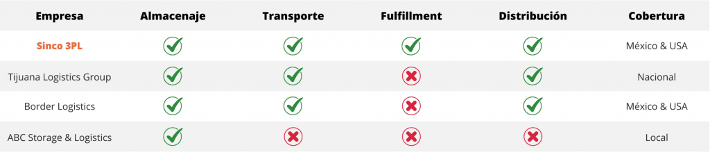 tabla pico3